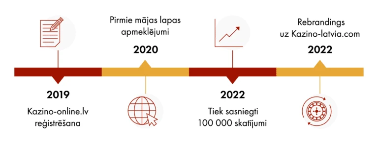 Mino LV: Bonusu medības iesācējiem Mino LV Popkultūras ietekme uz Mino LV tendencēm