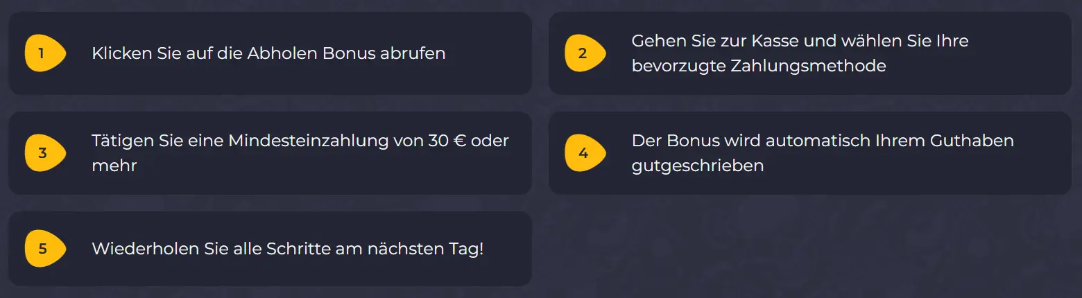 Rollingslots-Bonuskartensystem Liste von fünf Punkten des Bonuskartensystems