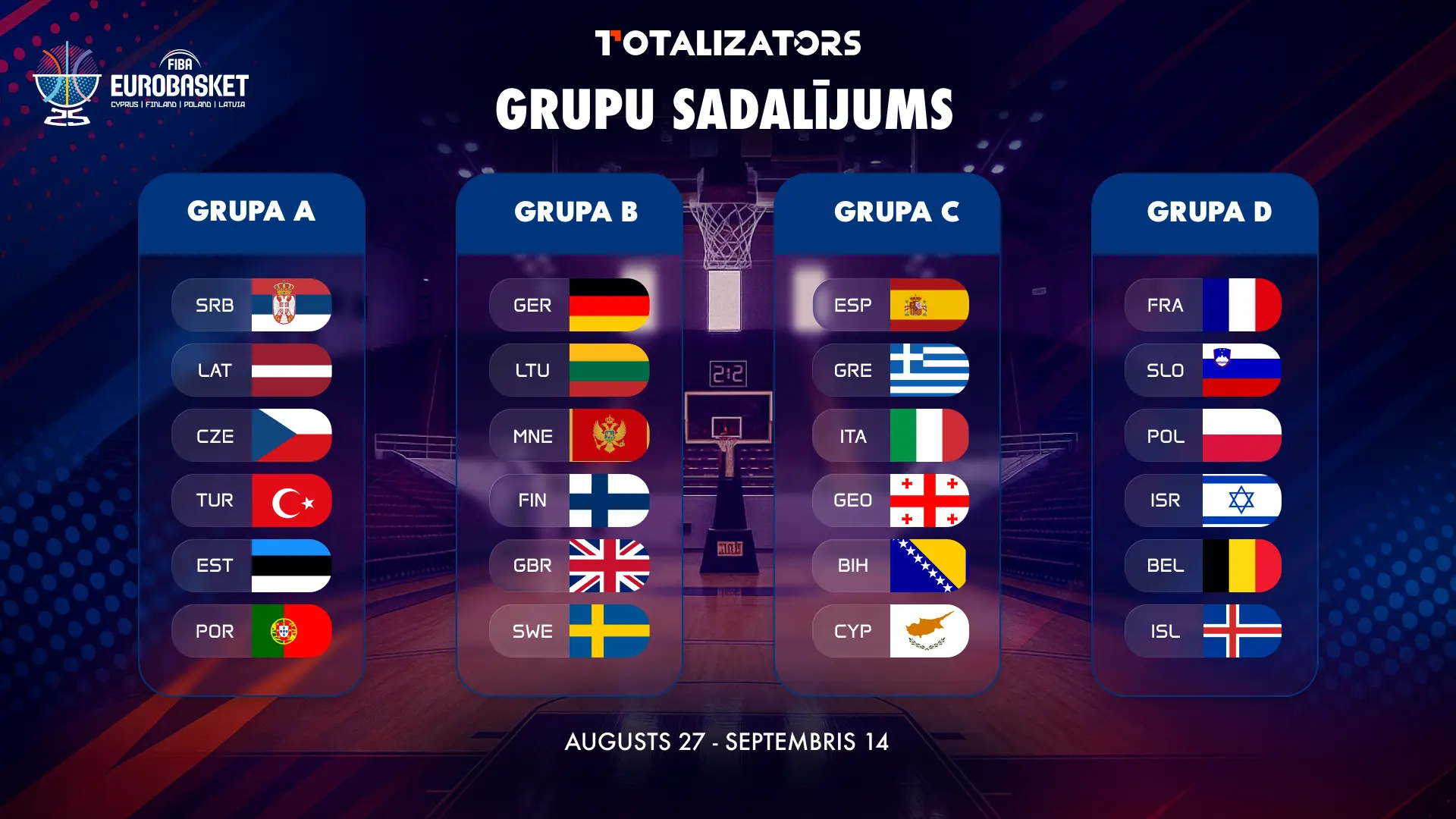 EuroBasket 2025 groups