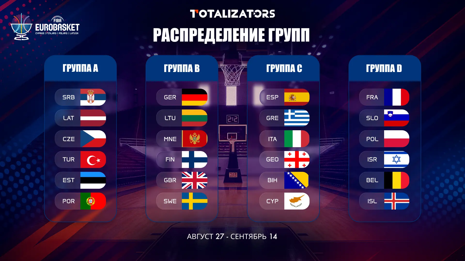 Групповой этап EuroBasket 2025 Групповой этап EuroBasket 2025