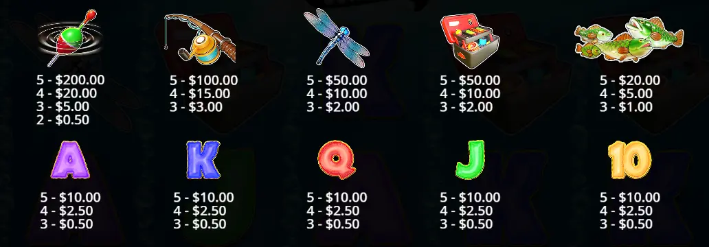 Big Bass Bonanza символы