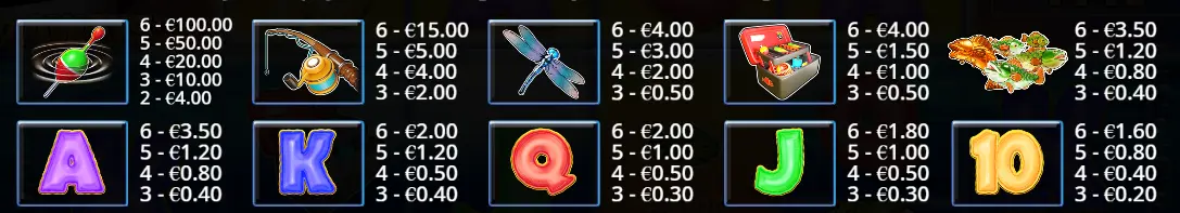 Символы в Big Bass Bonanza Megaways