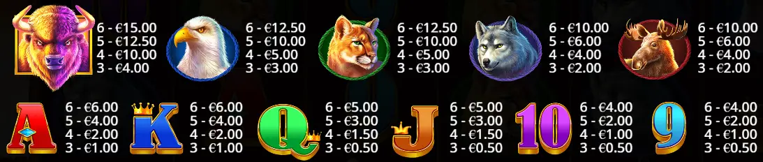 Символы в Buffalo King