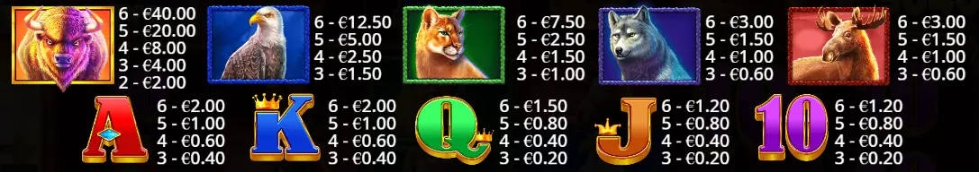 Символы в Buffalo King Megaways