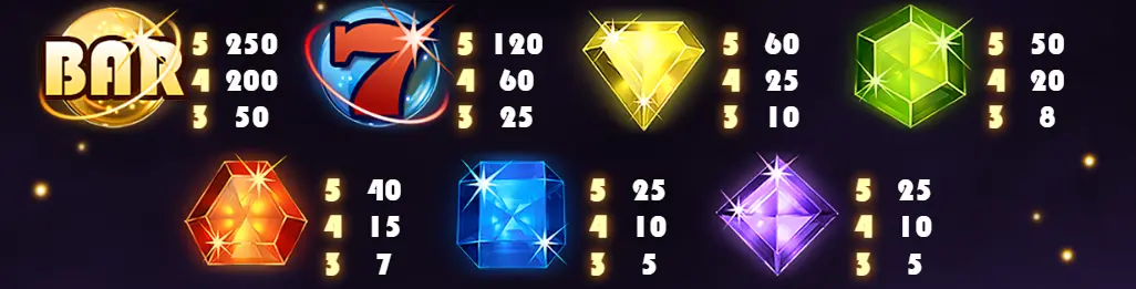 Символы в Starburst