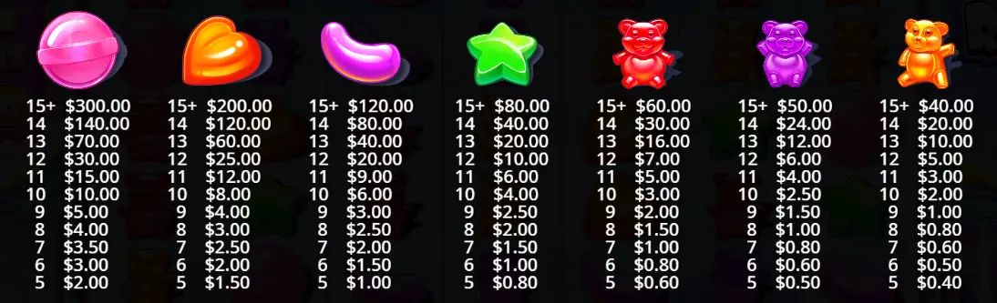 Символы в Sugar Rush