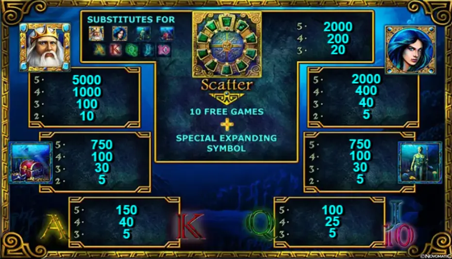 Символы в Lord of the Ocean