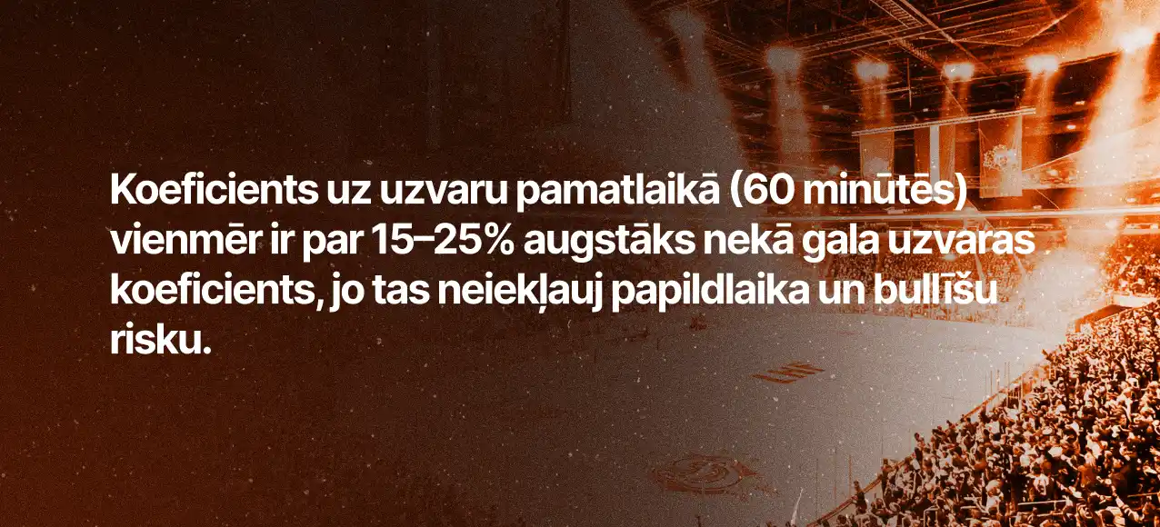 Hokeja koeficienti uz uzvarētāja likmi