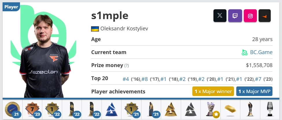 s1mple hltv profile