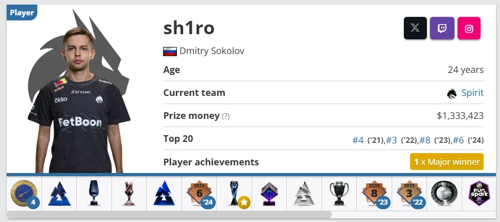 sh1ro player profile