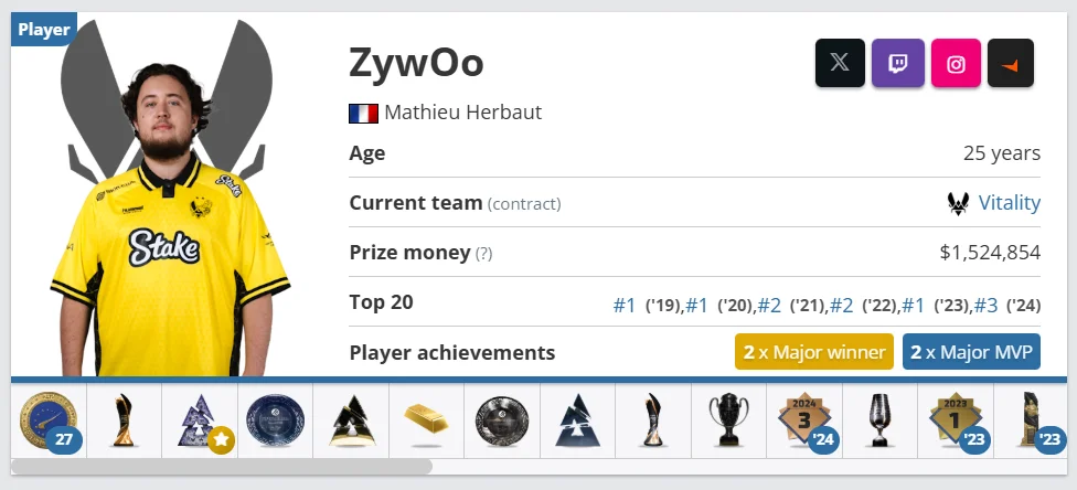 zywoo player profile