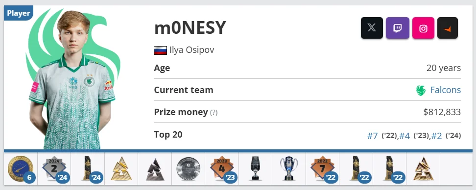 monesey player profile