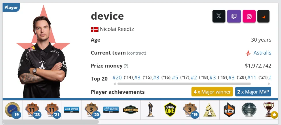 device player profile