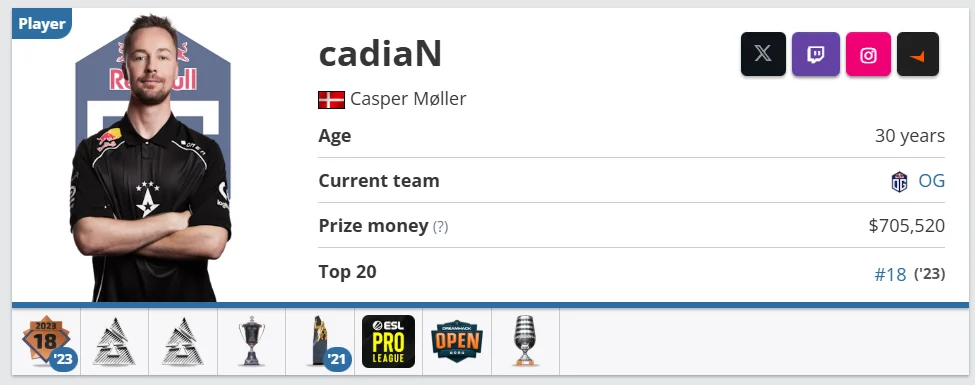 cadian player profile