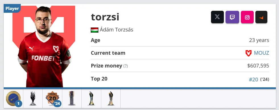 torzsi player profile
