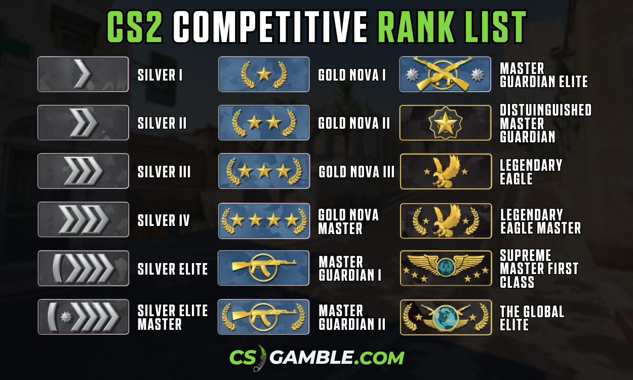 List of CS2 ranks