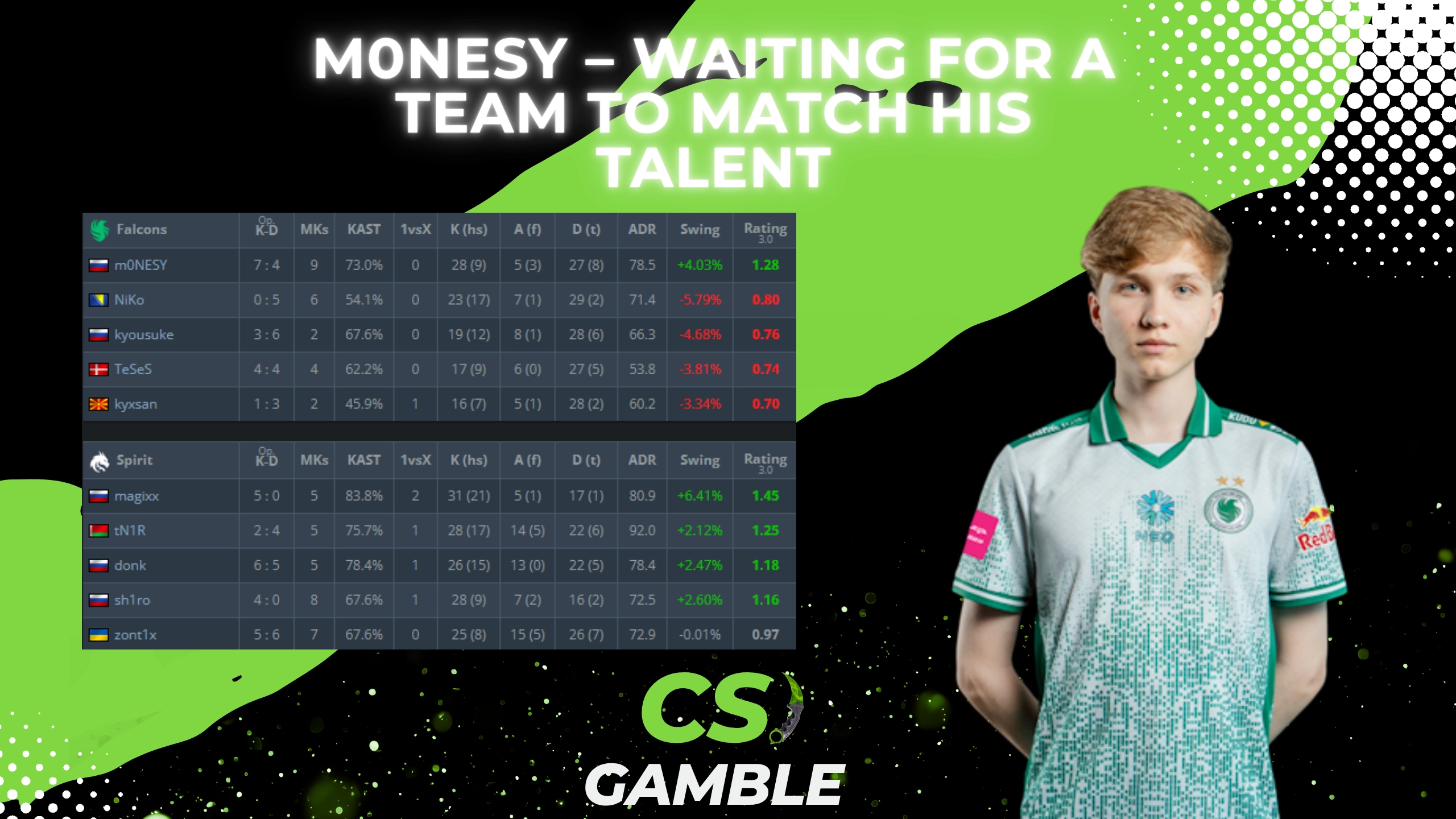m0nesy waiting for a team